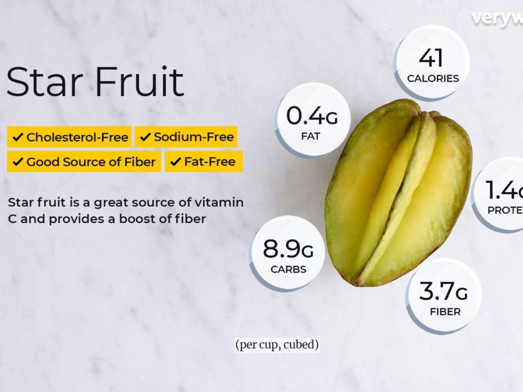 STAR FRUIT Chandigarh Ayurved & Panchakarma Centre
