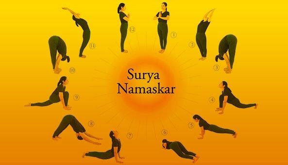 Punarnava Ayurveda Hospital - The miraculous sequence of the therapeutic  twelve positions of Surya Namaskara or Sun Salutations a day can keep the  doctor away. It is an ideal antidote and a