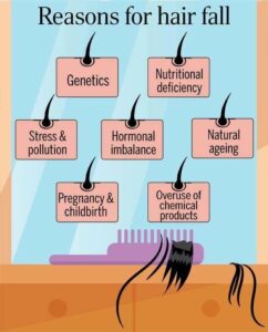 Causes of Hair Fall