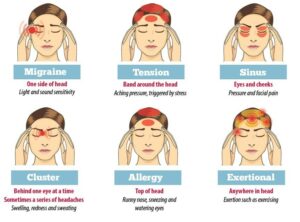 What is headache? 