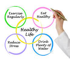 BEST TIPS TO LIVE HEALTHY LIFE ACCORDING TO AYURVEDA