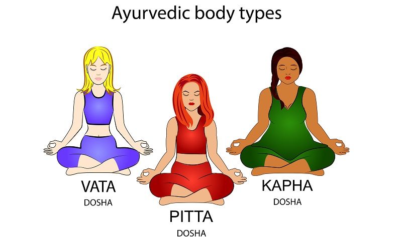 Ayurvedic-Body-Type