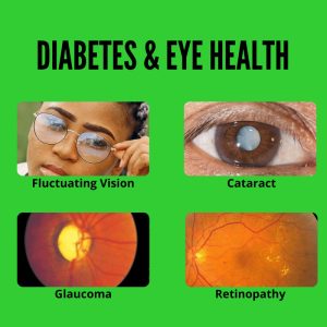 Diabetes and Eye Health