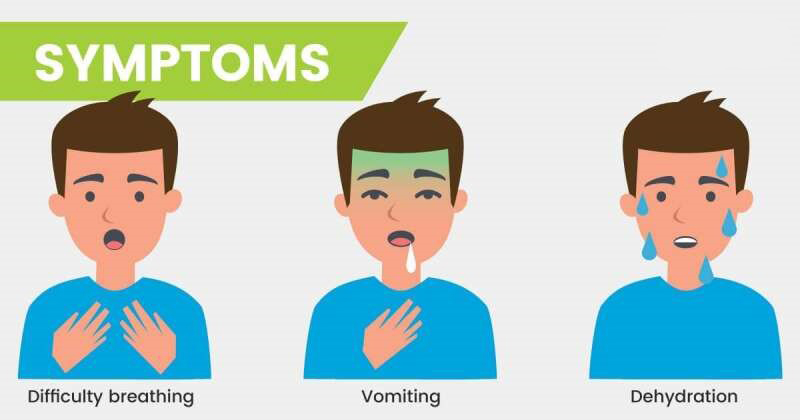 Sign and Symptoms of Whooping Cough